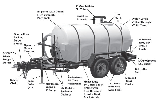 Express Water Trailers for Dust Control