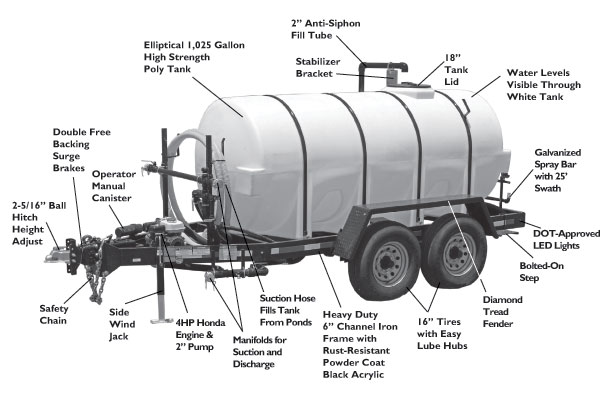 Kisco Kct 500 500 Gallon Water Utility Trailer Kct 500 Banjo Valves Spray Pumps Diaphragm Pumps Spraying Equipment Kisco Sales