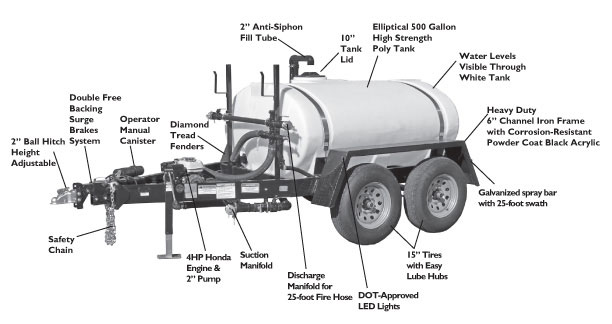 500 gallon water trailer specs