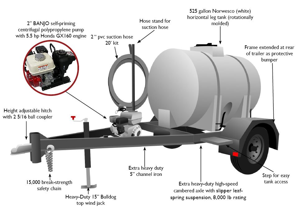 525 DOT water trailer with sprayer hose